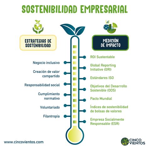 Estrategias de sostenibilidad claves del éxito empresarial