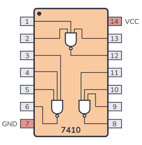 Series Guide Hc Ls Triple Input Nand Gates