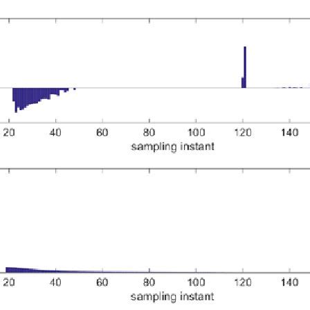 Animated visualization of a Molniya orbit including ground track | Download Scientific Diagram