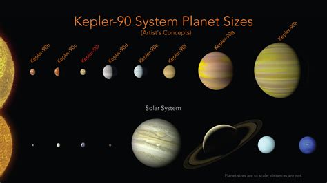 Discovery of eight planets makes alien system the first to tie with our ...