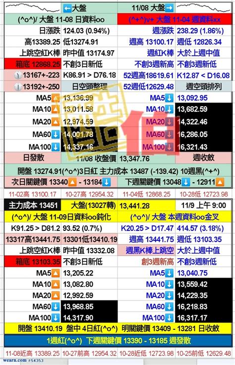 台股關鍵價位｜酷伯｜聚財網