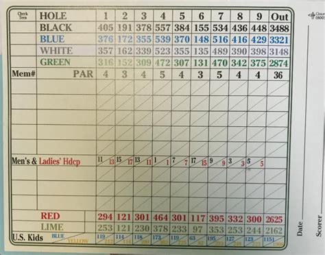 Doublegate Country Club Course Profile Course Database