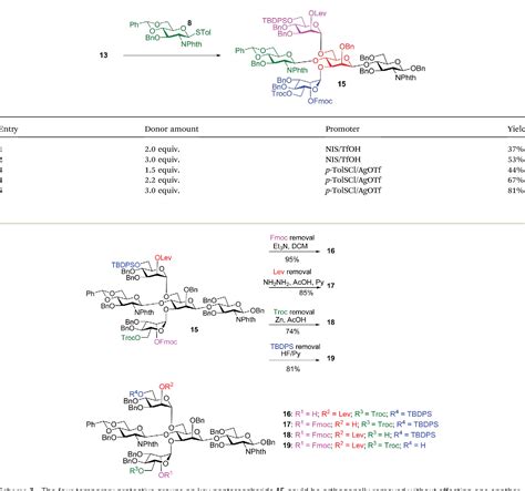 Figure From Chemoenzymatic Synthesis Of Glycopeptides Bearing Rare N