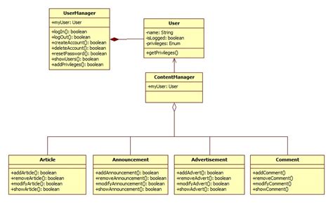 How To Draw Class Diagram Uml Class Diagram Tutorial Simple Images