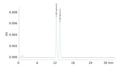 Système HPLC Alliance La référence en analyse HPLC Waters