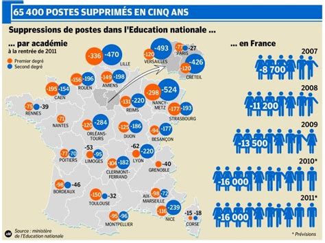 Action Guyonnerie Les Suppressions De Postes Sur Le Plan National