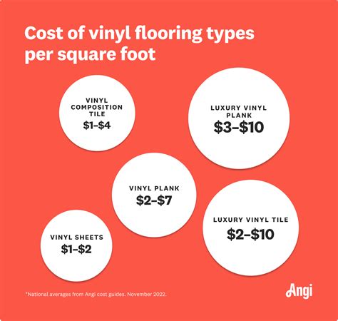 Vinyl Flooring Installation Calculator