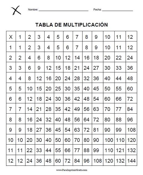 Tabla Pitag Rica Para Imprimir Gratis Tabla Pitagorica Prueba De