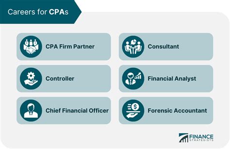 Certified Public Accountant Cpa Definition And Requirements