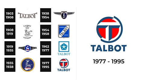 Talbot Logo and sign, new logo meaning and history, PNG, SVG