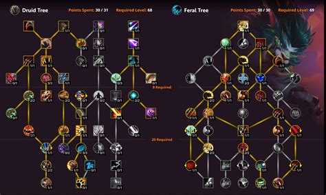 Wow Wildheit Druide Guide F R Dragonflight