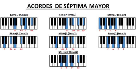 Tabla De Acordes De Septima Escala Mayor Escala M Nbkomputer