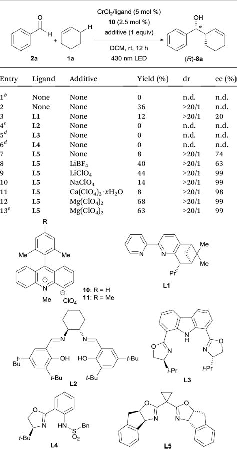 Table From Catalytic Asymmetric Allylation Of Aldehydes With Alkenes