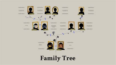 Family tree by Jordan Johns on Prezi