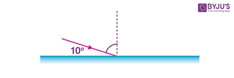 Angle of Incidence - Definition, Formula, Diagram, Examples