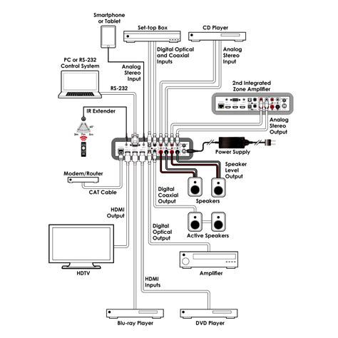 Rockford Fosgate Dsr1 Wiring Diagram Wiring Diagram And Schematic Role