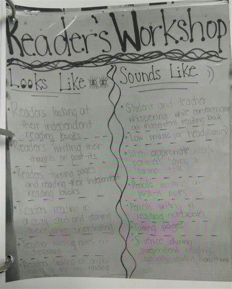 Readers Workshop Readers Workshop Teaching Anchor Charts