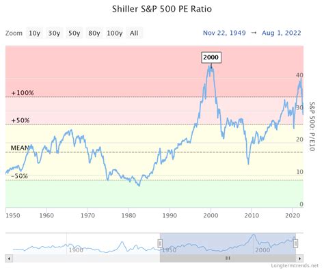 Investing In Another Lost Decade Seeking Alpha