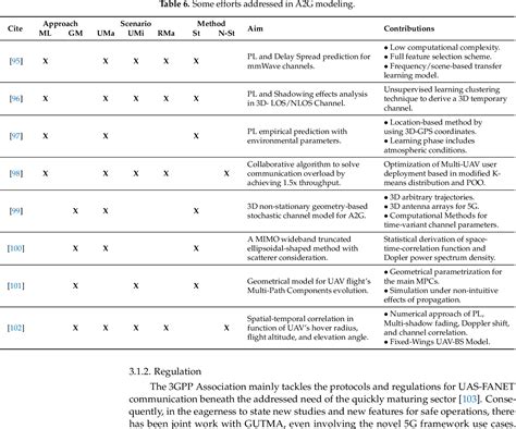 Table 1 From Closing Connectivity Gap An Overview Of Mobile Coverage