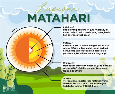 Apa Yang Terjadi Jika Matahari Menghilang Fisika Kelas