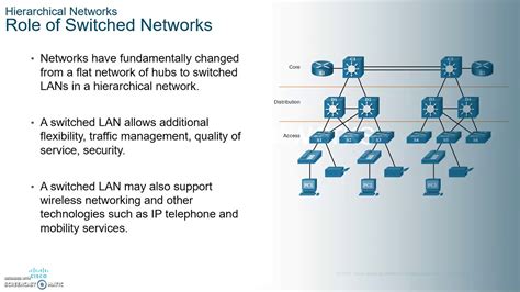 Ccna Ensa Enterprise Networks Security And Automation Module