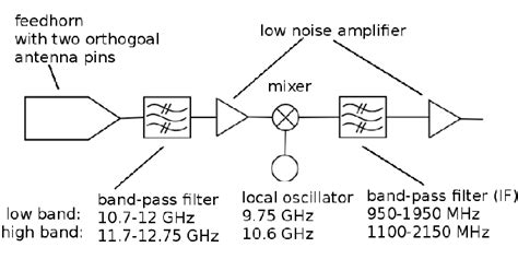 Lnb Block Diagram Schematic - Circuit Diagram