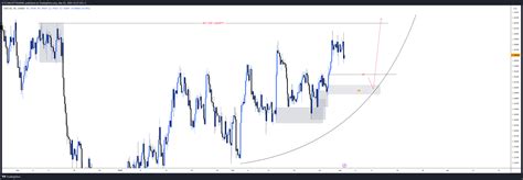 OANDA USDCAD Chart Image By ICTCONCEPTTRADING TradingView