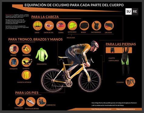 Equipaciones De Ciclismo Todas Las Prendas Del Ciclista De 2020