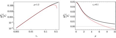 Left: The fractional shift in the power spectrum of ζ (due to the... | Download Scientific Diagram