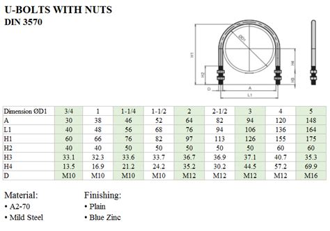 U Bolt Dimensions Chart