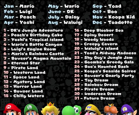 Mario Party Legacy On Twitter Your Birthday Month Day Determines A