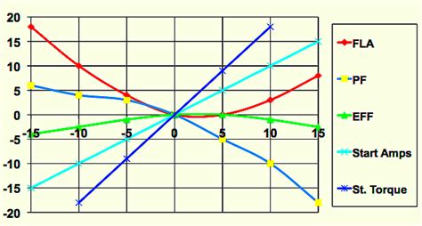 Voltage Variation Warning Corrective Plan