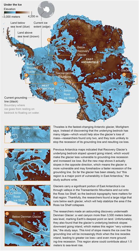 The Reality Of Antarctica Without Its Ice Its Better Described As An