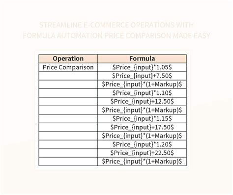 Streamline E Commerce Operations With Formula Automation Price