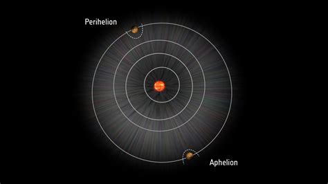 ESA - Mars In Orbit – Aphelion and Perihelion