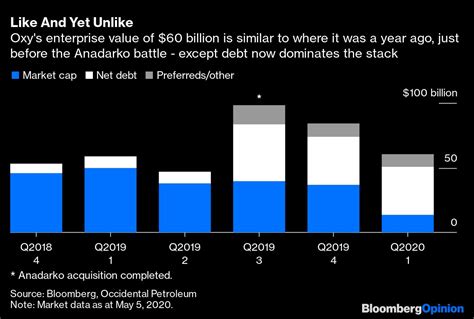 OXY Stock Price Quote & News - Occidental Petroleum | Robinhood