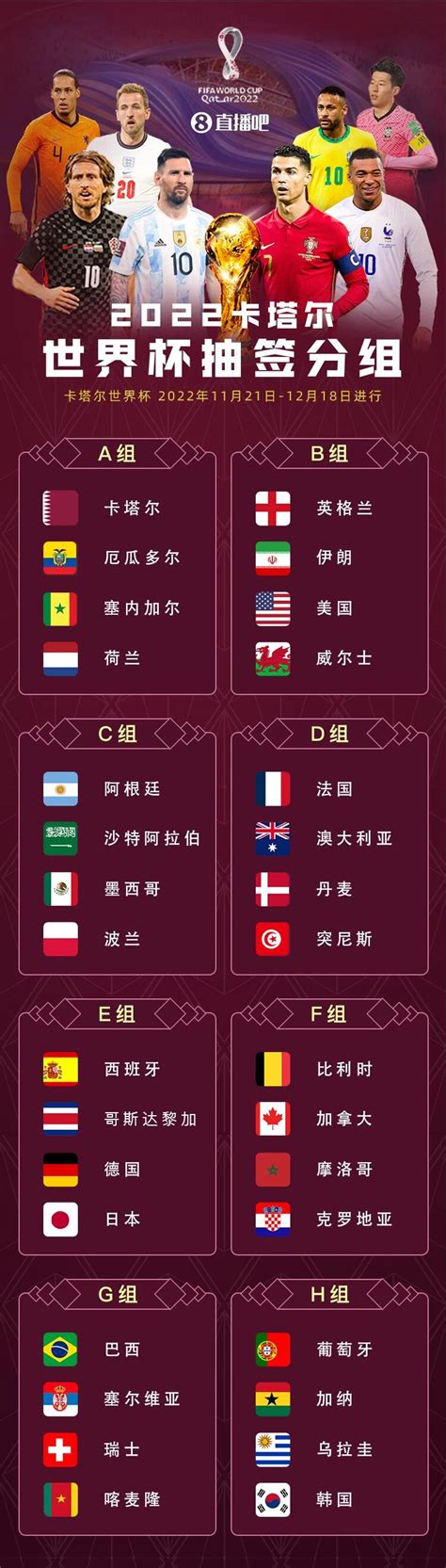 6天后开打！世界杯32强大名单全部公布，11月21日0点揭幕战 直播吧