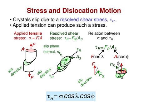 PPT Chapter 7 Dislocations And Strengthening Mechanisms In Metal