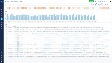 Top 10 Log Analysis Tools That You Must Consider [2024 Guide] Signoz