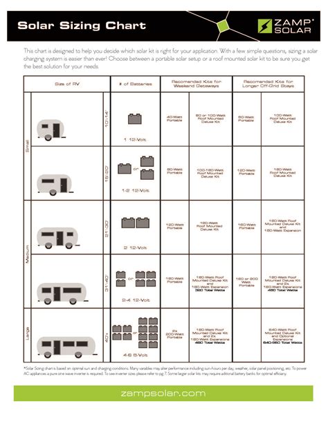 12 Volt Battery Size Chart - Greenbushfarm.com