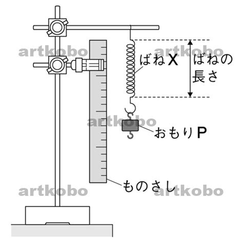 Web教材イラスト図版工房 理22香川問0410