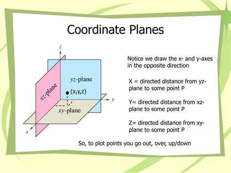 Ppt The Three Dimensional Coordinate System Powerpoint