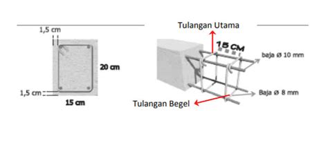 Ukuran Balok Beton Brain