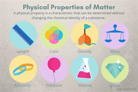 Physical Properties Activities