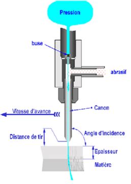 Machine de découpe jet deau Laboratoire Quartz