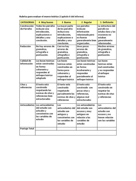 Rubrica Para Evaluar El Marco Teórico Ciencia Cognitiva Sicología Y Ciencia Cognitiva