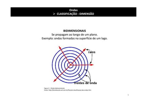 Ondas Eletromagn Ticas Ppt