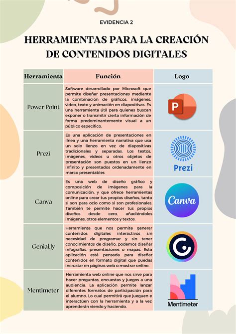 Evidencia 2 Herramientas Para La CreaciÓn De Contenidos Digitales