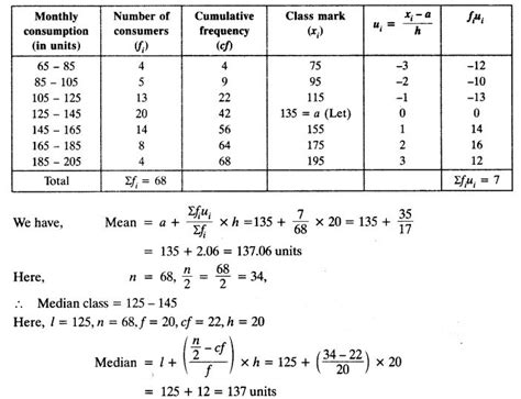 NCERT Solutions For Class 10 Maths Chapter 14 Statistics Ex 14 3