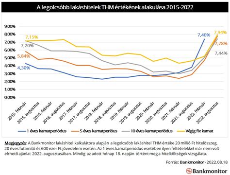 Ingatlanpiaci trendek 2024 Áttekintés és befektetési tippek